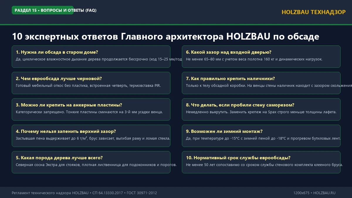 Часто задаваемые вопросы по выбору и установке обсады в доме из клееного бруса