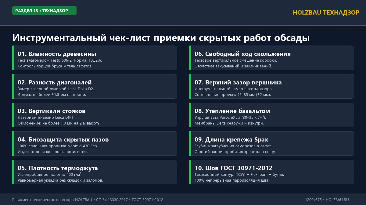 Инструментальный контроль скрытых работ по монтажу обсады инженером технадзора HOLZBAU