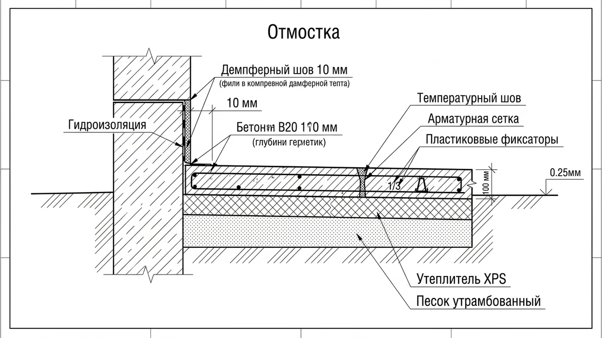 Конструкция бетонной армированной отмостки с деформационными швами и демпферной лентой