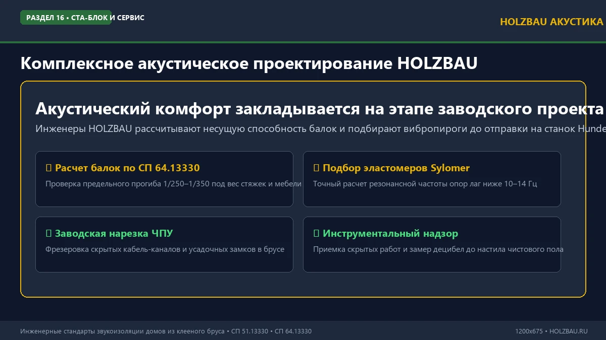 Инженерное проектирование шумоизоляции дома из клееного бруса HOLZBAU